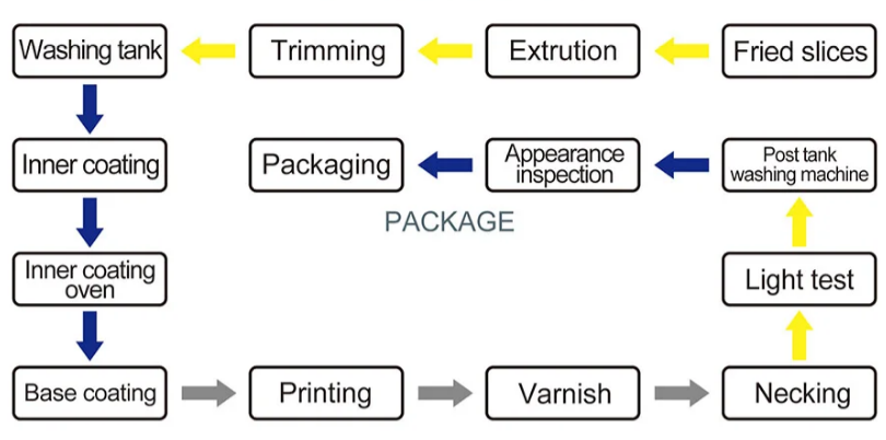 Automatic Aluminum Bottle Production